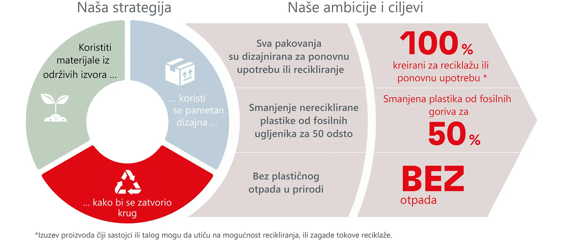 sustainability-packaging-strategy-strategija-odrziva-ambalaza-rs