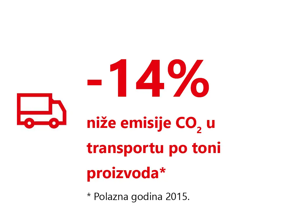 2022-06_-14%-lower-transport_rs