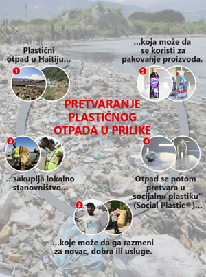 rs-2019-06-infographic-plastic-bank-1960px
