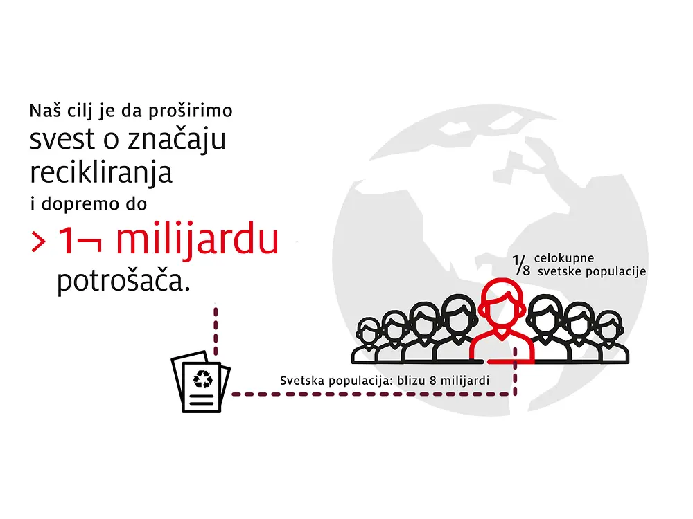 2019-10-henkel_infographic_sustainable_packaging_targets-3-rs