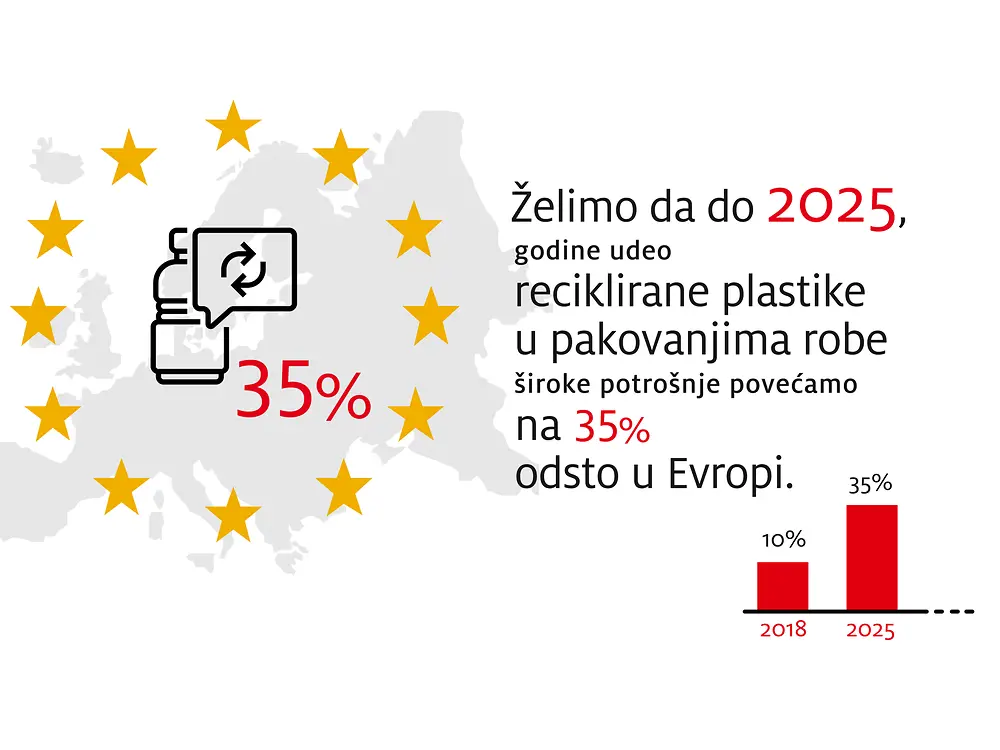 2019-10-henkel_infographic_sustainable_packaging_targets-2-rs
