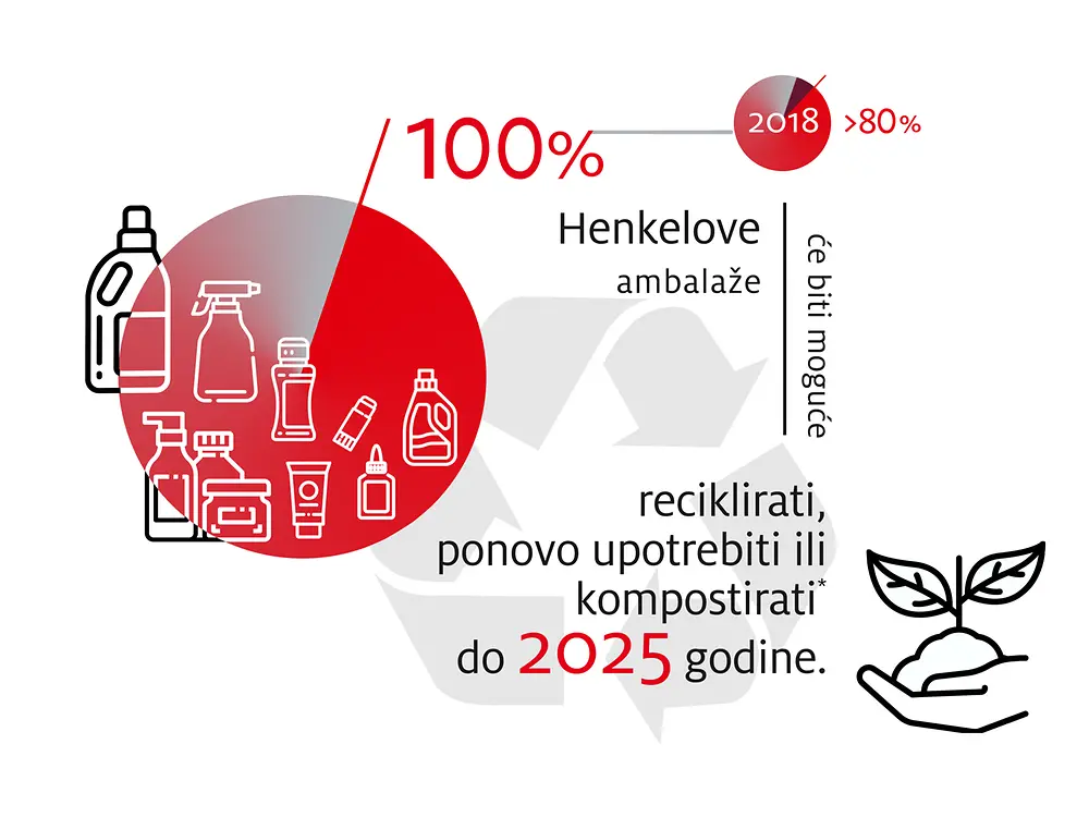 2019-10-henkel_infographic_sustainable_packaging_targets-1-rs